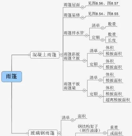 简历造价模板工程专业怎么写_工程造价专业简历模版_工程造价专业简历模板