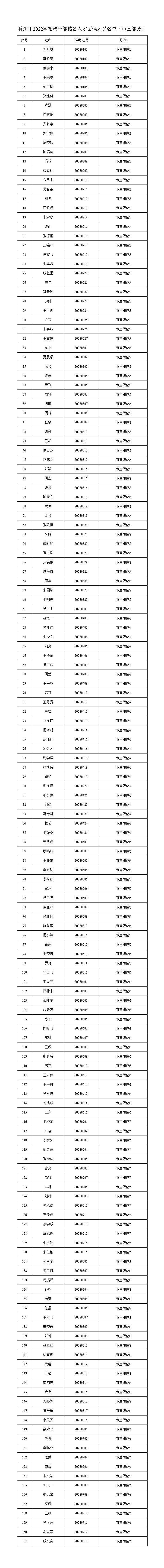 储备干部面试技巧_储备面试干部技巧和方法_储备干部面试技巧说辞