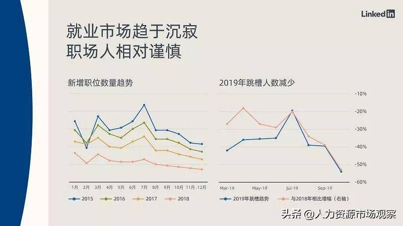 2019 年中国职场趋势盘点：就业市场活力减弱，职场人主动求变