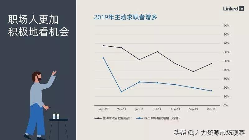 规划职场之路_职场规划路线图_第一职场论坛职业规划