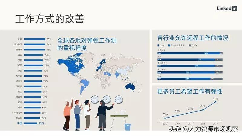 规划职场之路_职场规划路线图_第一职场论坛职业规划