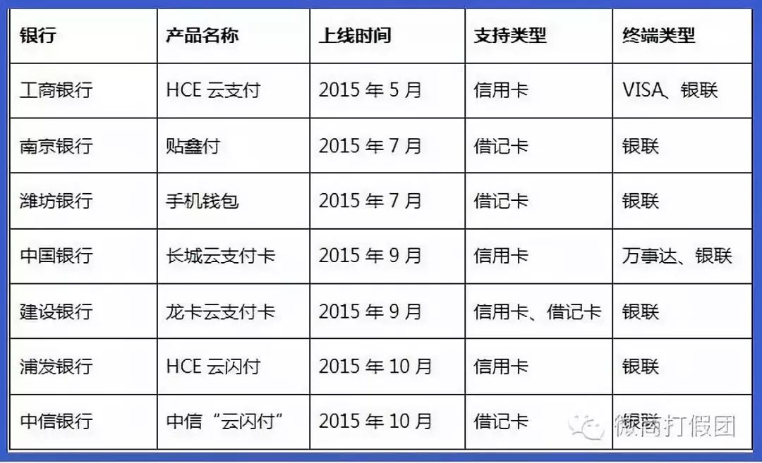 套现app骗局_云付套现骗局_平台套现被骗