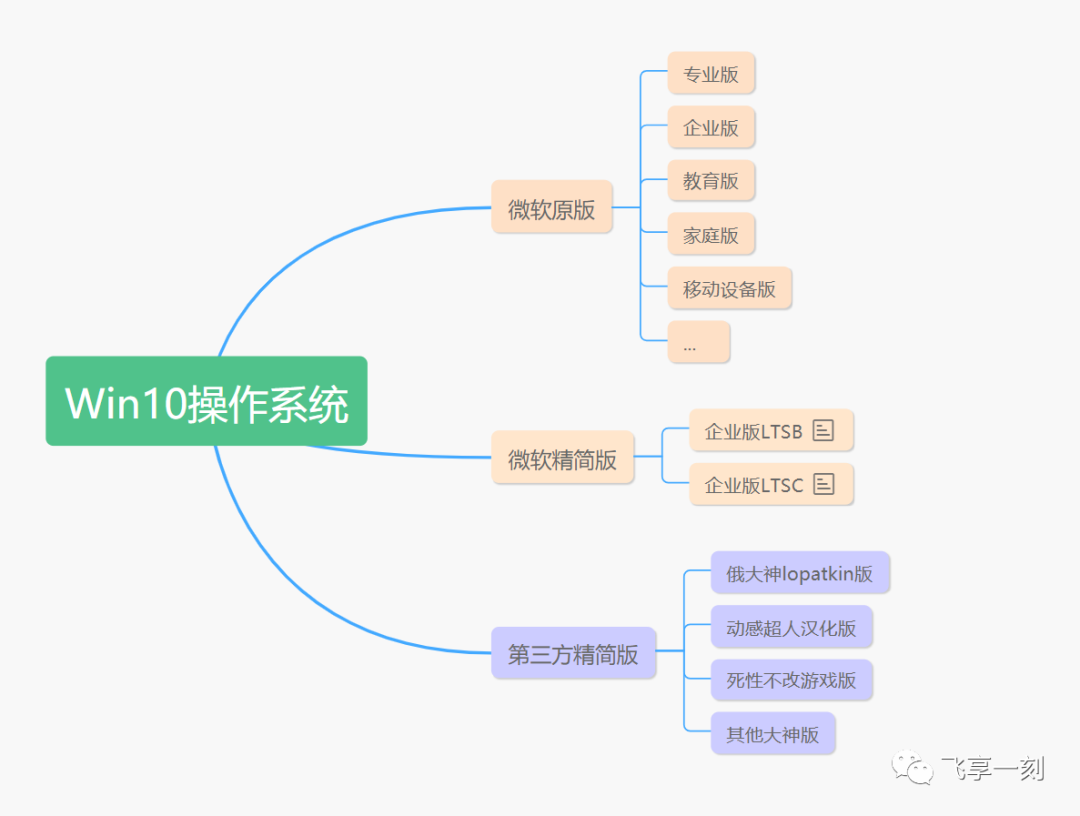 易语言制作软件教程_用易语言做一个简单的软件_易语言小软件制作实例