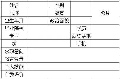 写简历别再套用模板！换位思考，找到好工作的关键