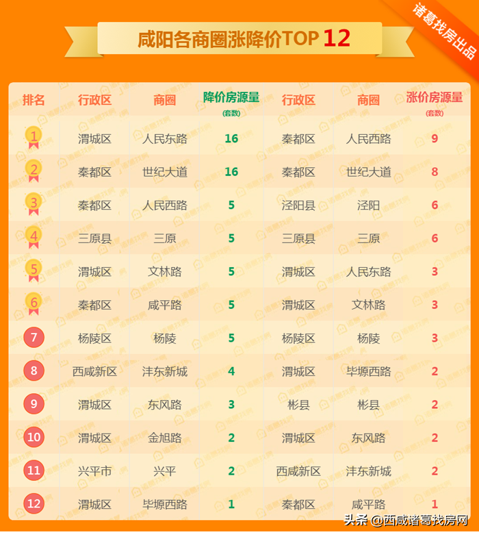 彬县二手房信息_彬县二手房价_彬县二手房出售最新消息西大街