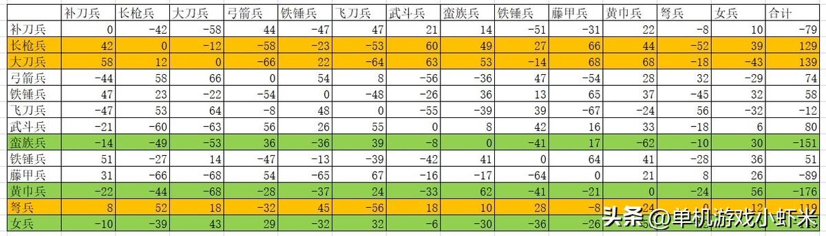 三国单机游戏吧_单机三国游戏大全免费_单机三国游戏带兵打仗手机游戏