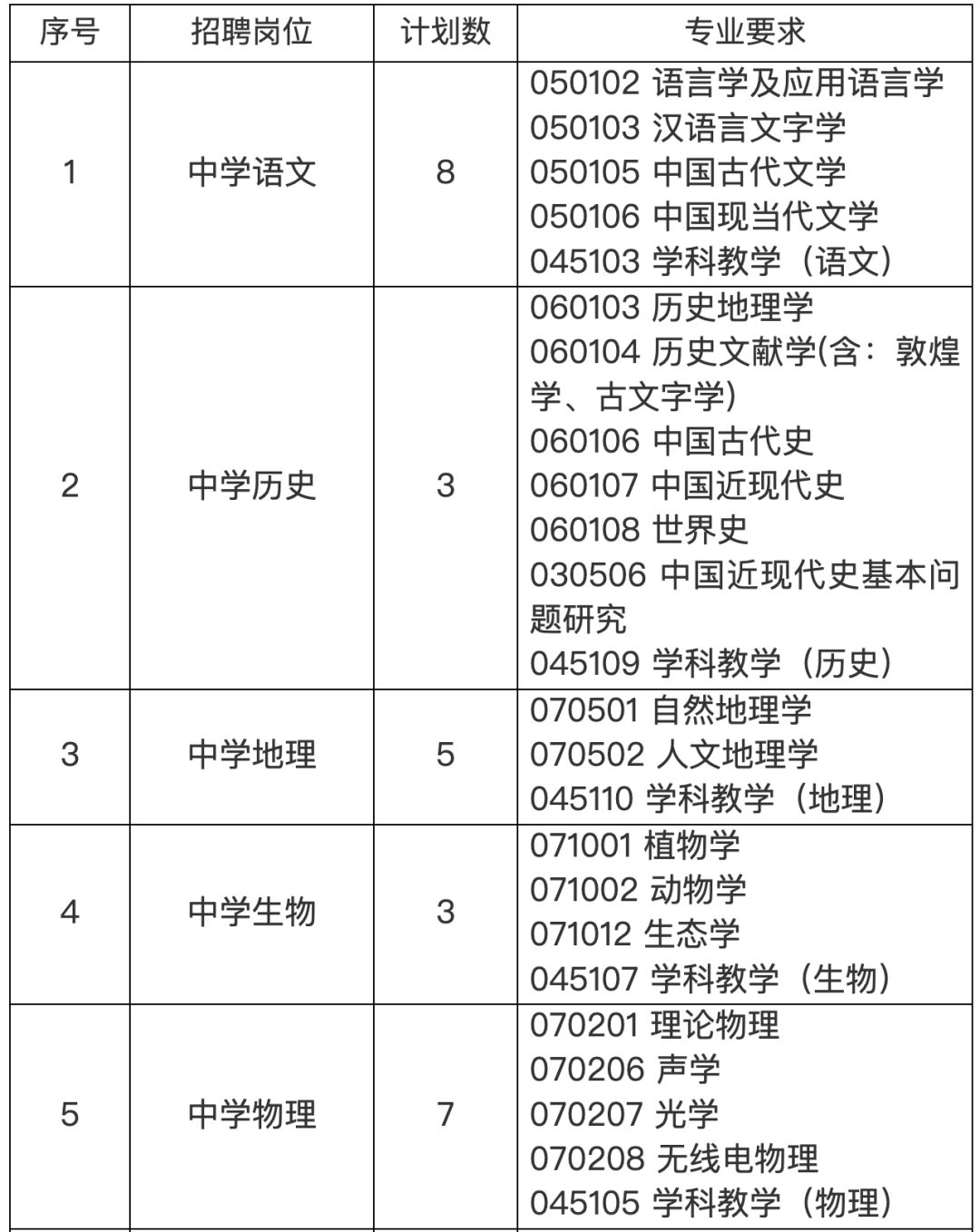 招聘58同城找工作_定向招聘非定向招聘_招聘
