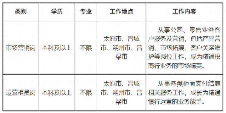 招商银行太原分行 2024 春季校园招聘正式启动，邀您同行