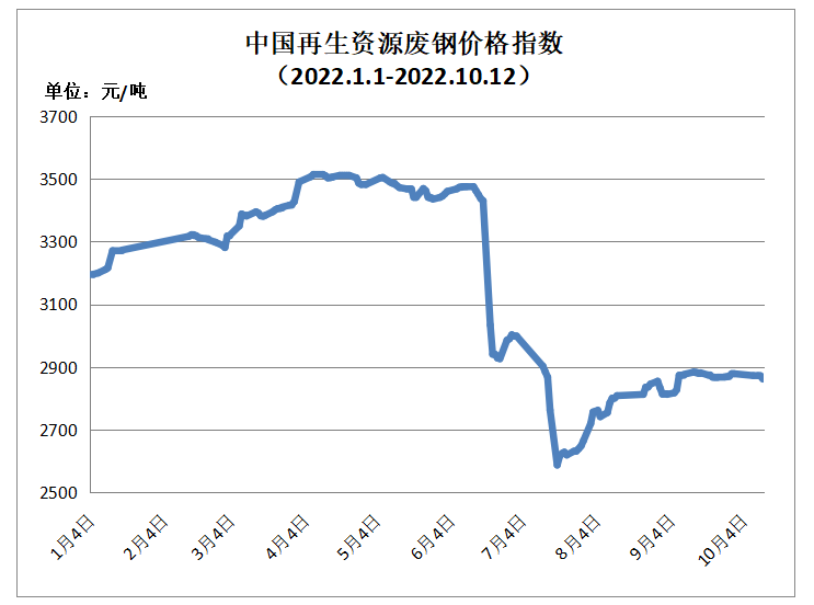 山东废铝回收厂家大全_山东废铝多少钱一吨_山东废铝冶炼厂