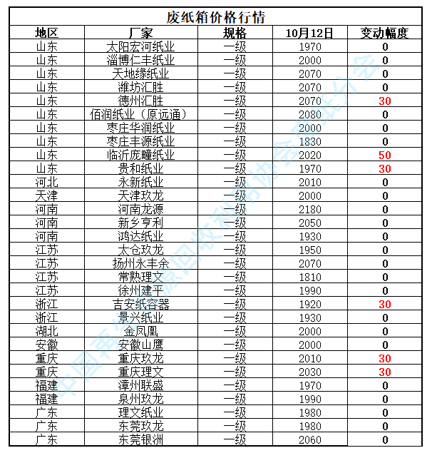 山东废铝冶炼厂_山东废铝多少钱一吨_山东废铝回收厂家大全