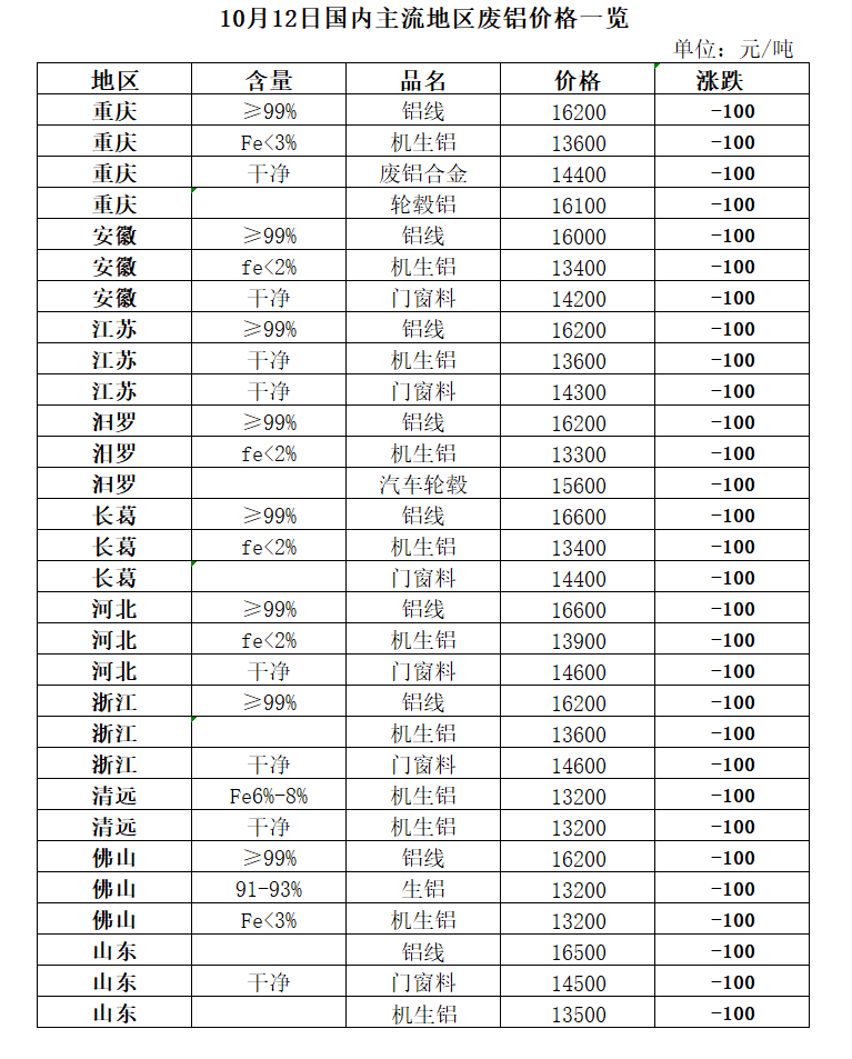 山东废铝多少钱一吨_山东废铝冶炼厂_山东废铝回收厂家大全