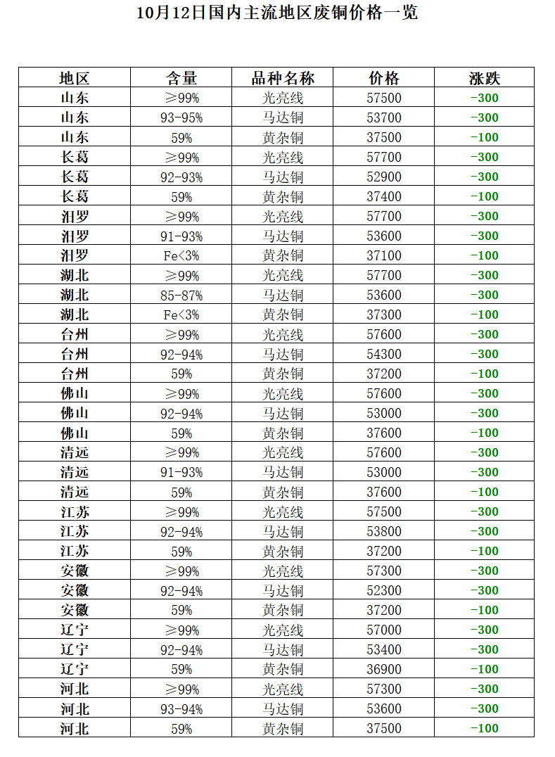 山东废铝冶炼厂_山东废铝回收厂家大全_山东废铝多少钱一吨
