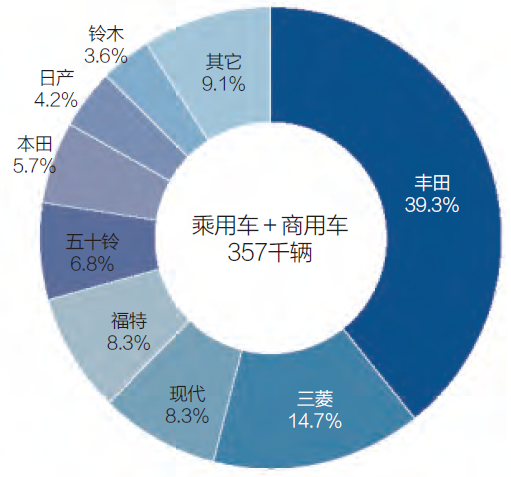 天津瓜子二手车交易网_天津瓜子二手车直买网买车_天津瓜子个人二手车