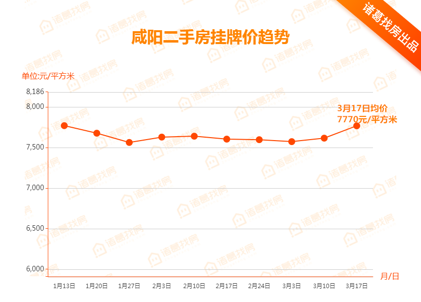 彬县二手房信息_彬县二手房最新房价_彬县二手房出售信息网