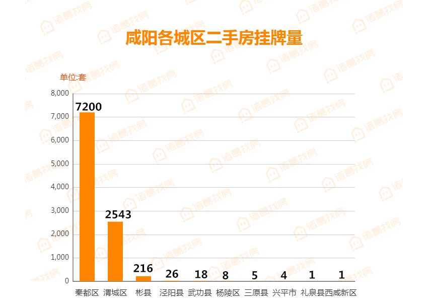 彬县二手房出售信息网_彬县二手房最新房价_彬县二手房信息