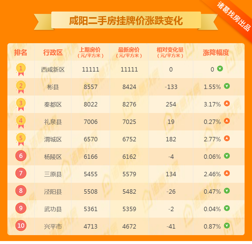 彬县二手房出售信息网_彬县二手房最新房价_彬县二手房信息