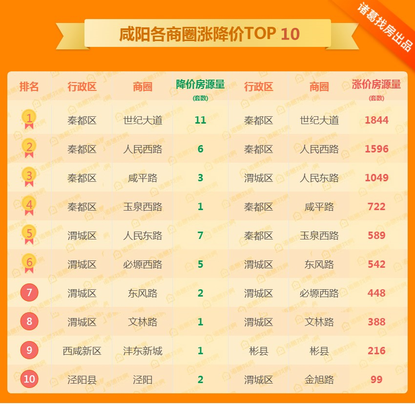 彬县二手房出售信息网_彬县二手房信息_彬县二手房最新房价