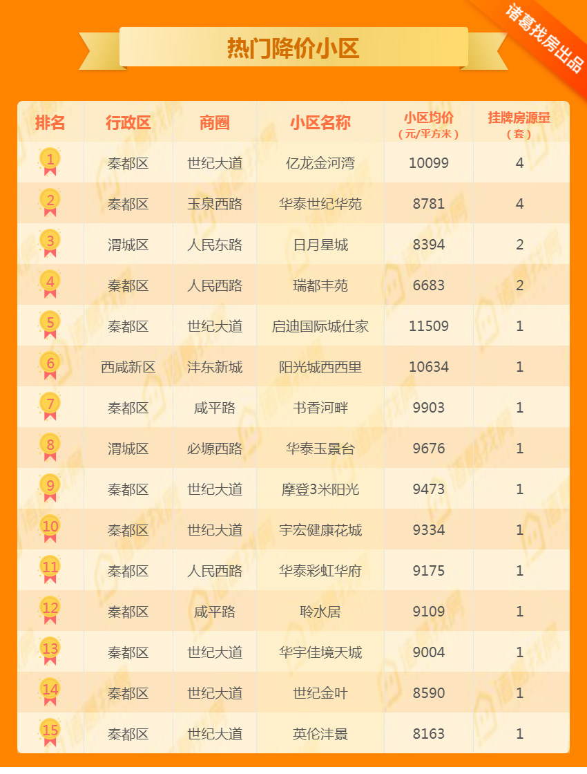 彬县二手房出售信息网_彬县二手房最新房价_彬县二手房信息