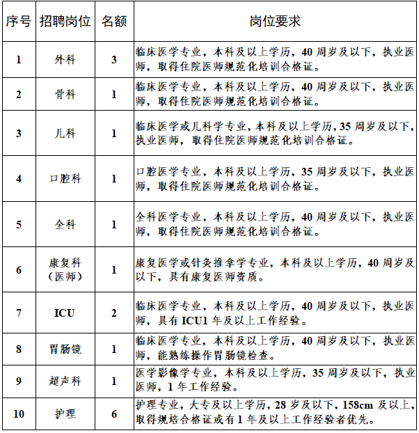 招人去哪个平台_招人在哪个网站比较好找_招人