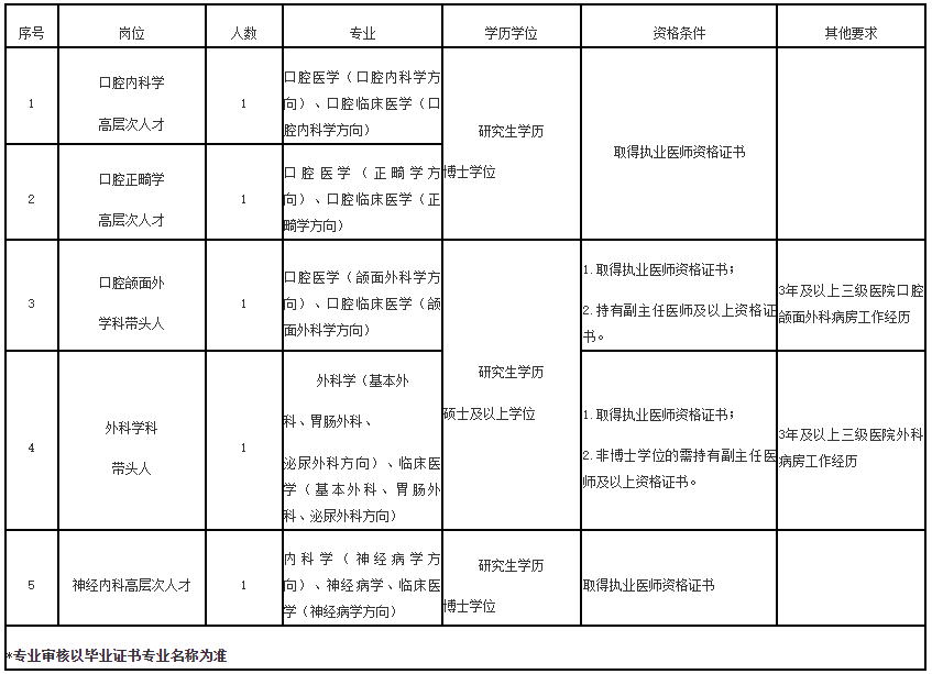 招聘网boss直聘_招聘58同城找工作_招聘