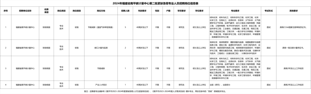 招聘网boss直聘_招聘58同城找工作_招聘