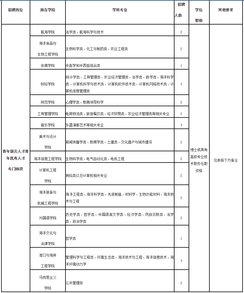 招聘网boss直聘_招聘58同城找工作_招聘