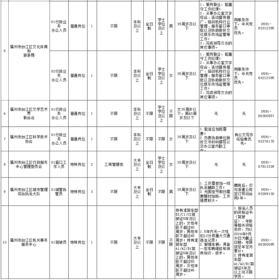 招聘_招聘网boss直聘_招聘58同城找工作