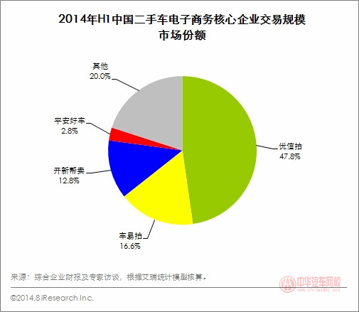 成都高档二手车经销商_成都二手车商家排行_成都大的二手车商