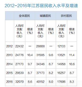 苏州家政工钟点服务招聘_苏州家政服务钟点工_苏州家政钟点工价格
