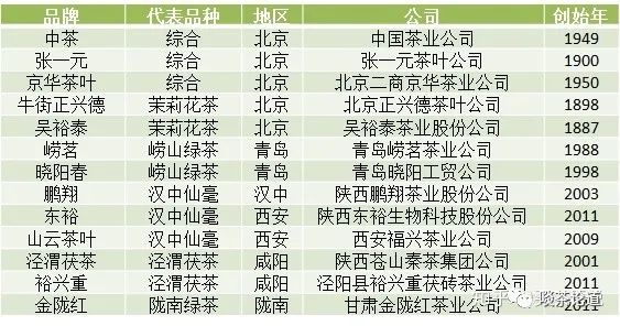 茶叶骗局求购商品_买茶叶骗局_求购茶叶骗局