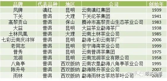 求购茶叶骗局_买茶叶骗局_茶叶骗局求购商品