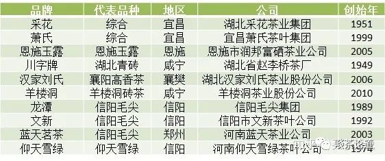 求购茶叶骗局_茶叶骗局求购商品_买茶叶骗局