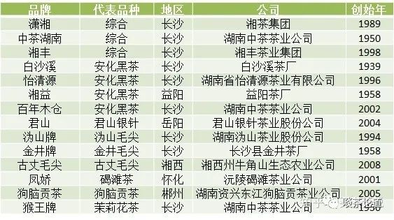 求购茶叶骗局_茶叶骗局求购商品_买茶叶骗局