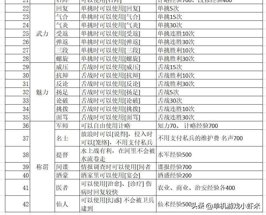 单机三国游戏大全免费_单机三国游戏手机版_三国单机游戏吧