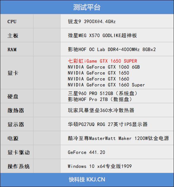 七彩虹超频键怎么用_七彩虹怎么超频cpu_七彩虹超频软件教程