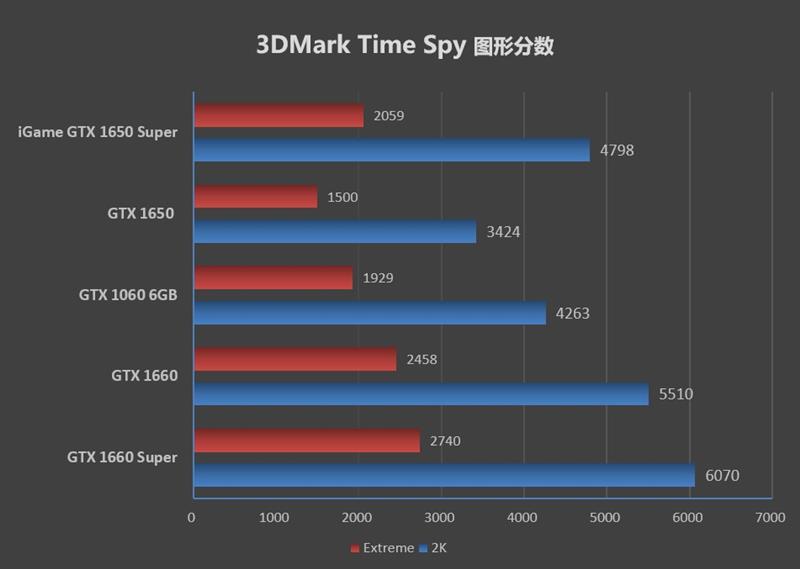 七彩虹怎么超频cpu_七彩虹超频软件教程_七彩虹超频键怎么用