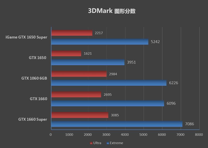 七彩虹超频软件教程_七彩虹怎么超频cpu_七彩虹超频键怎么用