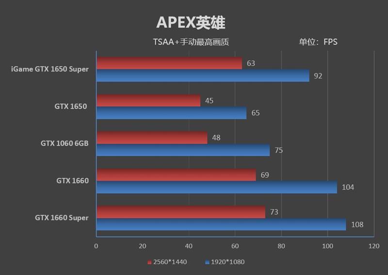 七彩虹超频软件教程_七彩虹怎么超频cpu_七彩虹超频键怎么用