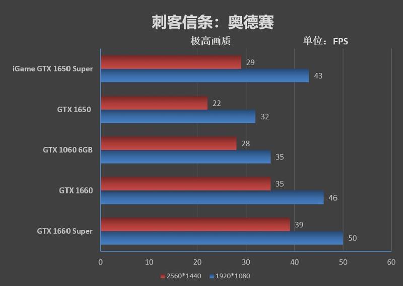 七彩虹超频软件教程_七彩虹怎么超频cpu_七彩虹超频键怎么用