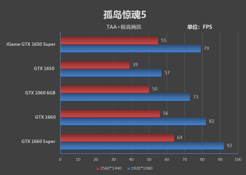 七彩虹超频键怎么用_七彩虹怎么超频cpu_七彩虹超频软件教程