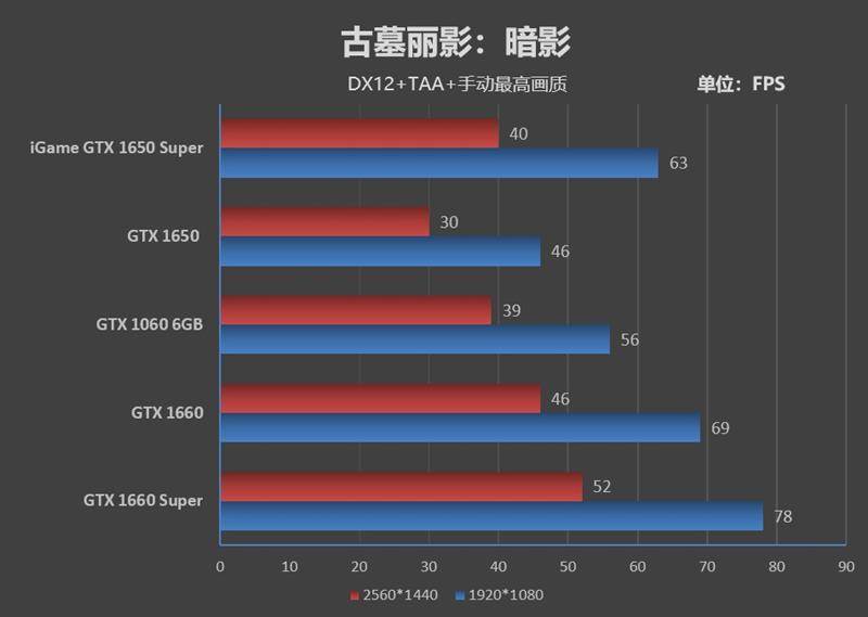 七彩虹超频键怎么用_七彩虹怎么超频cpu_七彩虹超频软件教程