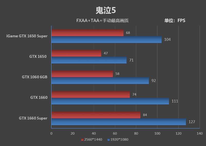 七彩虹超频软件教程_七彩虹怎么超频cpu_七彩虹超频键怎么用