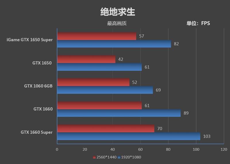 七彩虹超频键怎么用_七彩虹怎么超频cpu_七彩虹超频软件教程