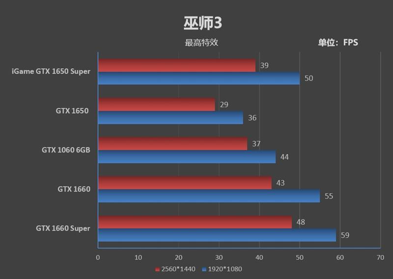 七彩虹超频软件教程_七彩虹怎么超频cpu_七彩虹超频键怎么用