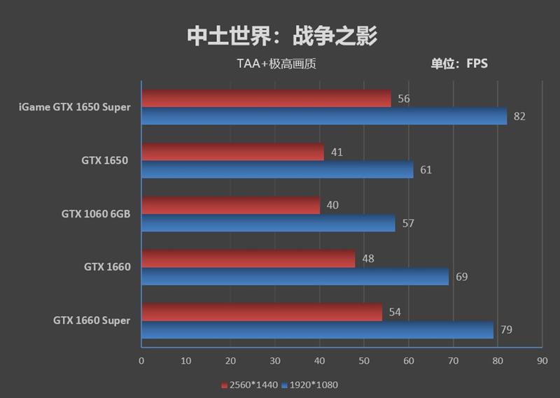 七彩虹超频键怎么用_七彩虹超频软件教程_七彩虹怎么超频cpu