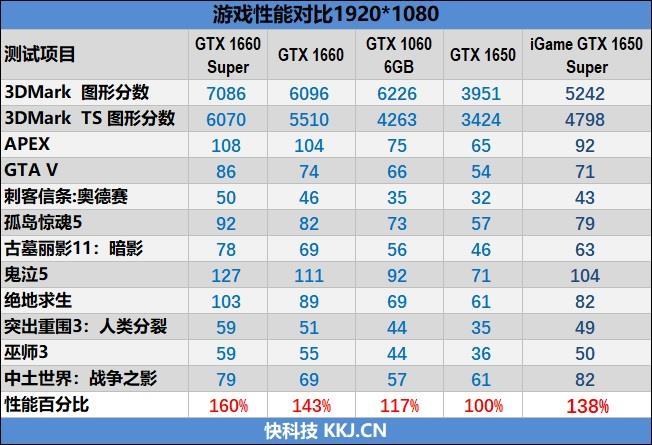 七彩虹超频键怎么用_七彩虹怎么超频cpu_七彩虹超频软件教程