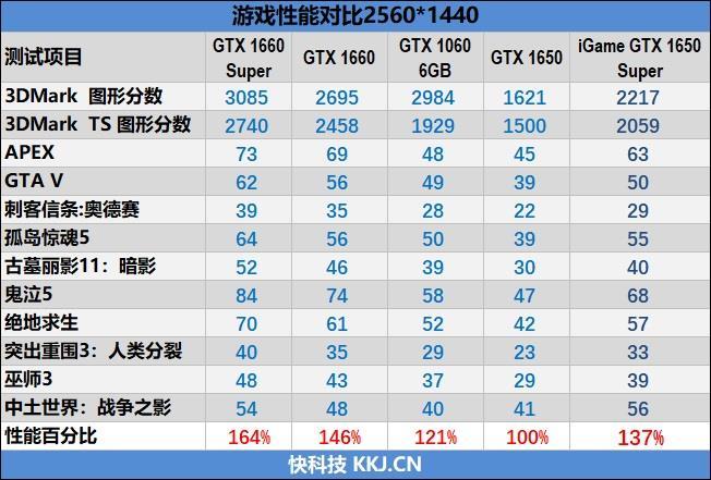 七彩虹超频软件教程_七彩虹怎么超频cpu_七彩虹超频键怎么用