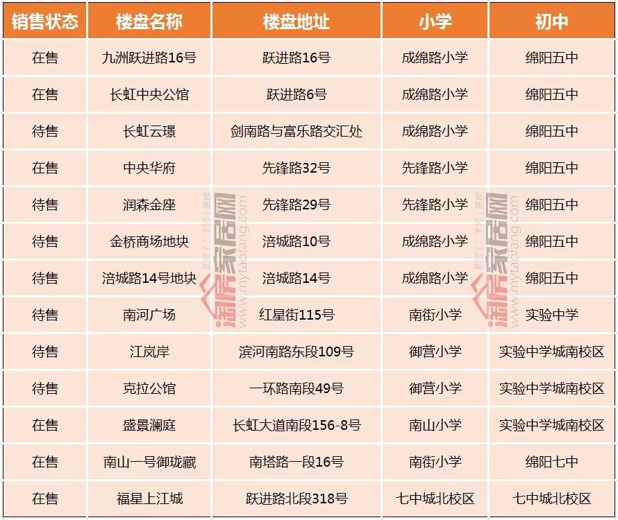 绵阳游仙区二手房源信息_绵阳游仙区二手房信息_绵阳游仙区房源