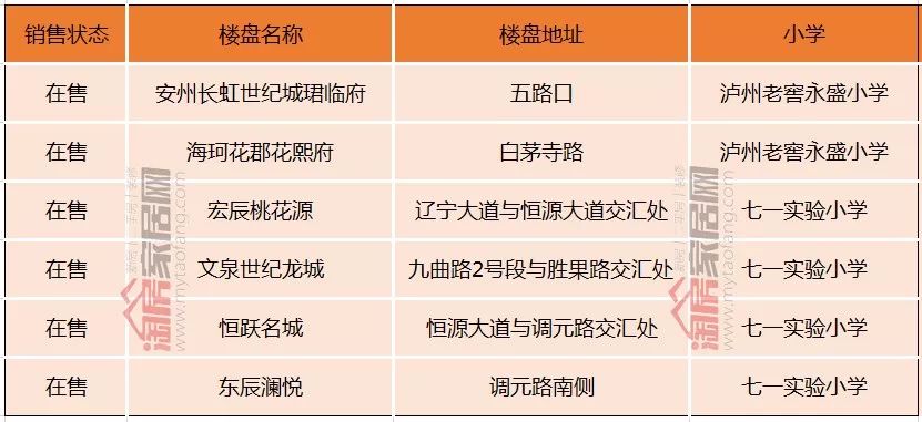 绵阳游仙区二手房信息_绵阳游仙区二手房源信息_绵阳游仙区房源