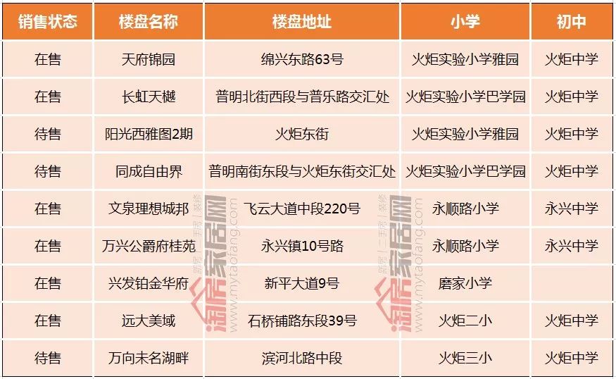 绵阳游仙区房源_绵阳游仙区二手房源信息_绵阳游仙区二手房信息